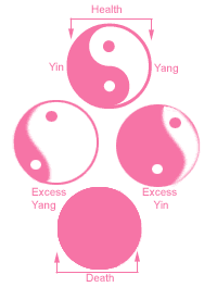 Yin Yang balance